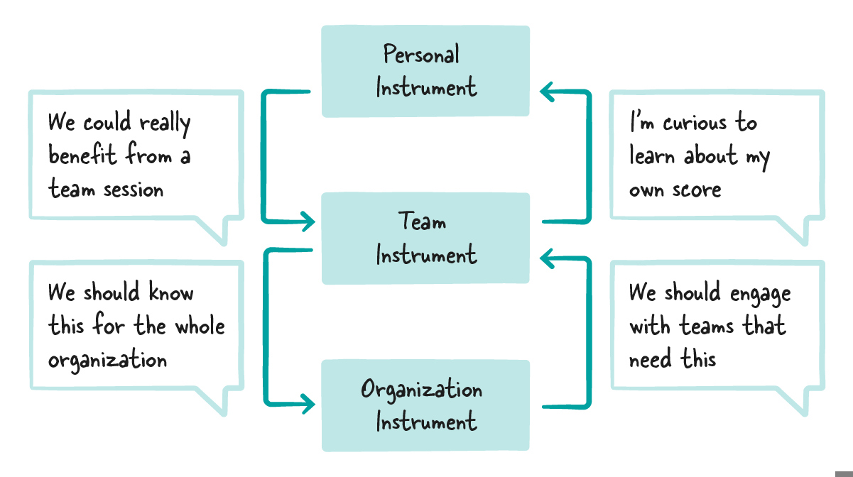 Personal Team Organization PSI (1)